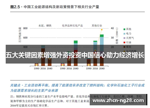 五大关键因素增强外资投资中国信心助力经济增长